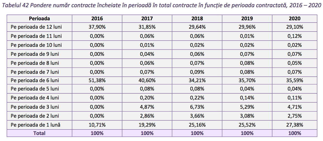 contracte asigurari rca pe numar de luni