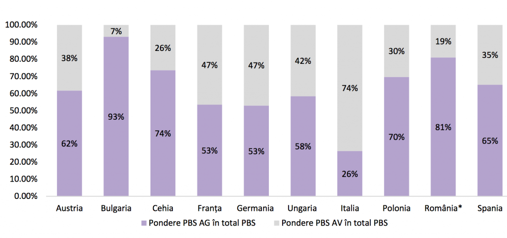 Statistica prime asigurare tari UE