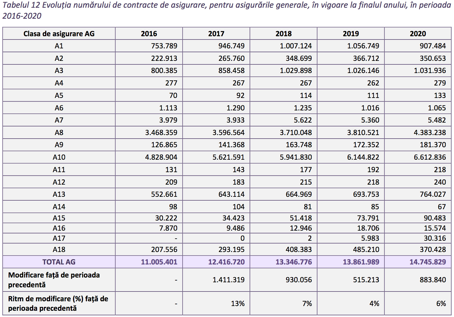 contracte asigurare